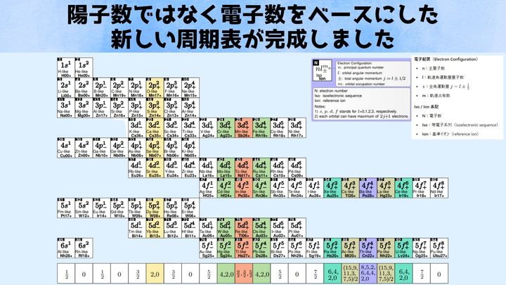 新しい周期表が完成――陽子の数ではなく電子の数がベース