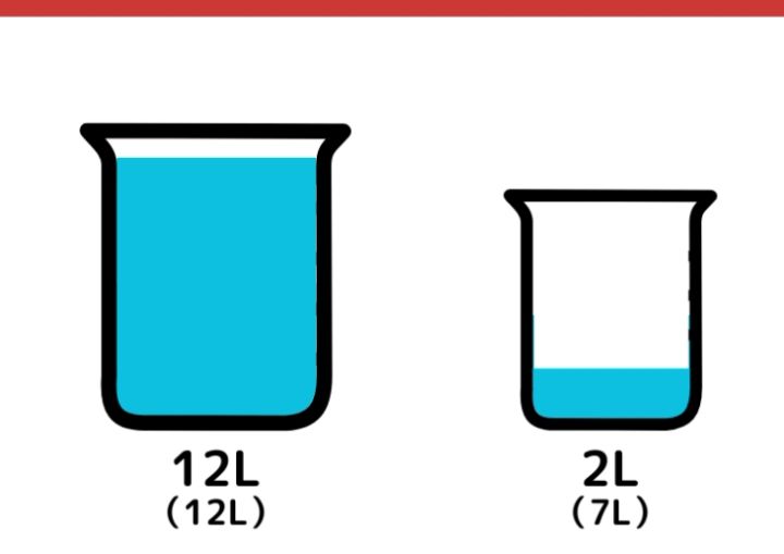 12Lと7L容器で9Lはかるクイズ_5枚目
