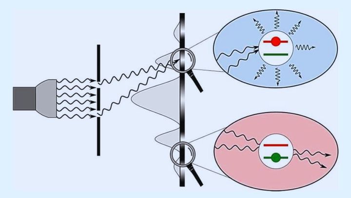 光はただの波でも粒子でもない――新理論が示す光の新たな顔