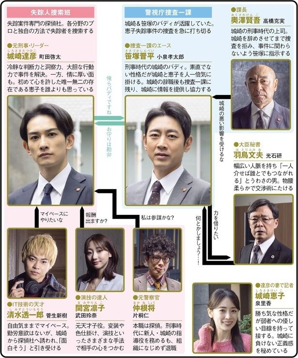 ドラマCD　ケータイ刑事尾瀬道櫻子の事件簿～緑のメガネ殺人事件～ ギフト】 ケータイ刑事尾瀬道櫻子の事件簿～緑のメガネ殺人事件