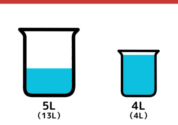 13Lと4L容器で1Lをはかるクイズ_5枚目