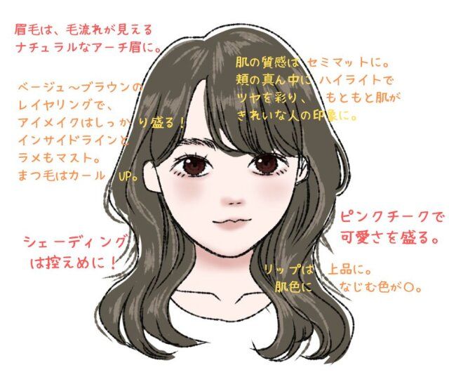 盛り耐性ありさんメイクのやり方 ポイント 解説