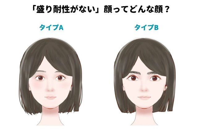 盛り耐性がない顔