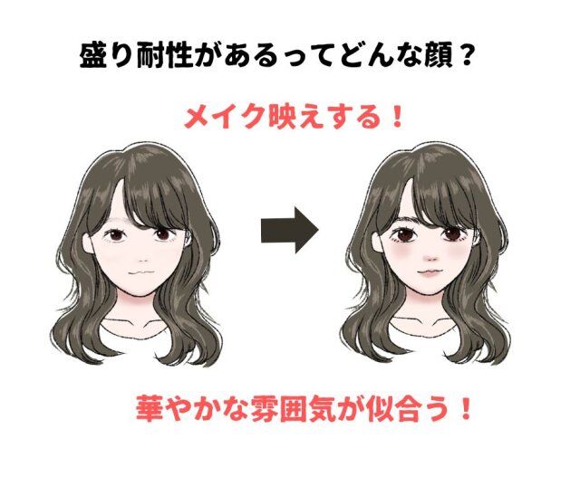 盛り耐性がある顔