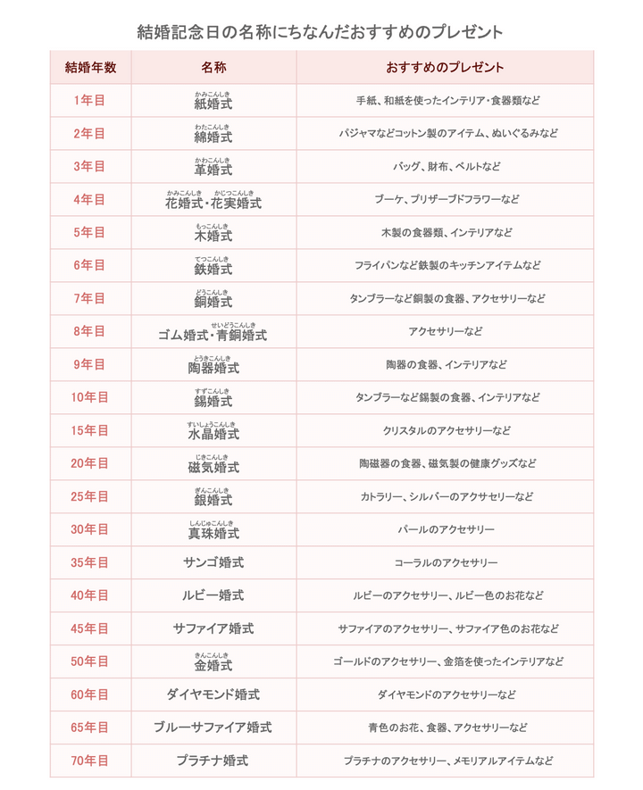 【予算別】結婚記念日に贈るプレゼント10選！記念に残る実用的なグッズを厳選