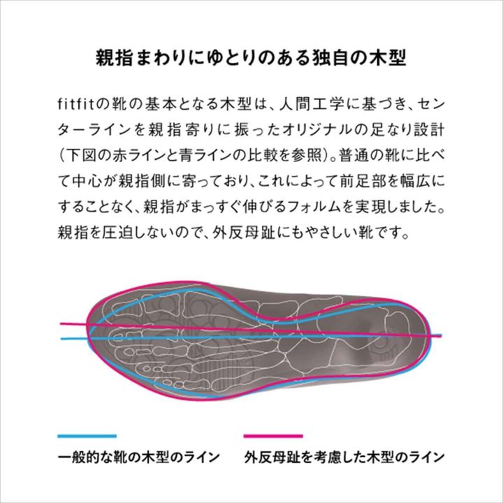 fitfit サンダル 設計