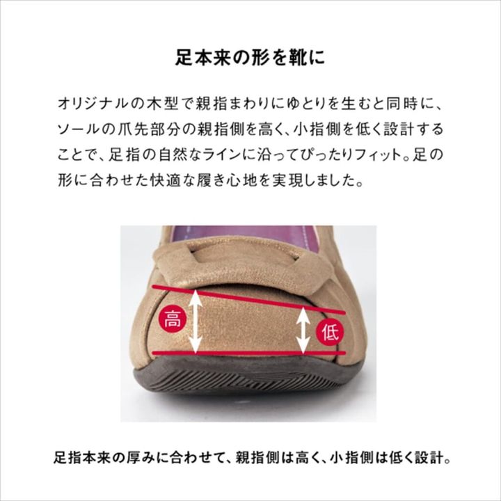 fitfit サンダル 設計