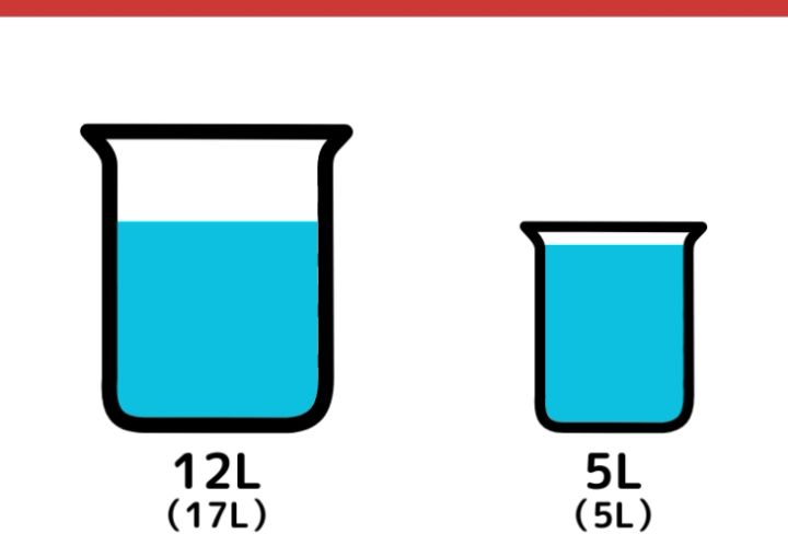 17Lと5L容器で2Lはかる方法_3枚目