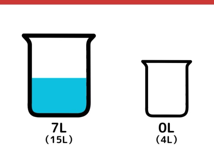 15Lと4L容器で3Lはかるクイズ_6枚目