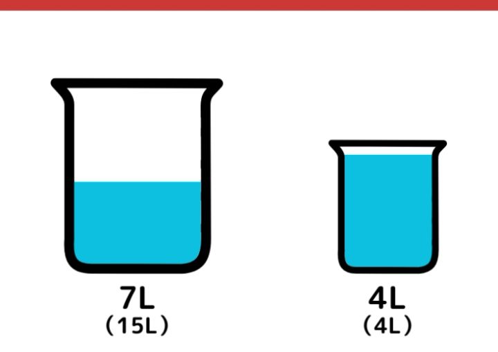 15Lと4L容器で3Lはかるクイズ_5枚目