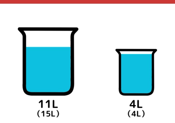 15Lと4L容器で3Lはかるクイズ_3枚目