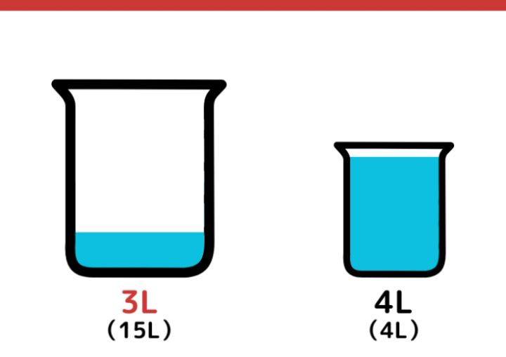 15Lと4L容器で3Lはかるクイズ_7枚目