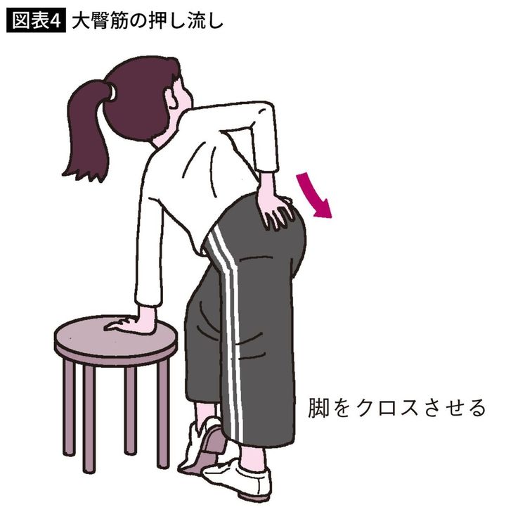 大臀筋の押し流し