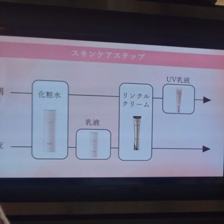 「エリクシール」の歴史や使い方など