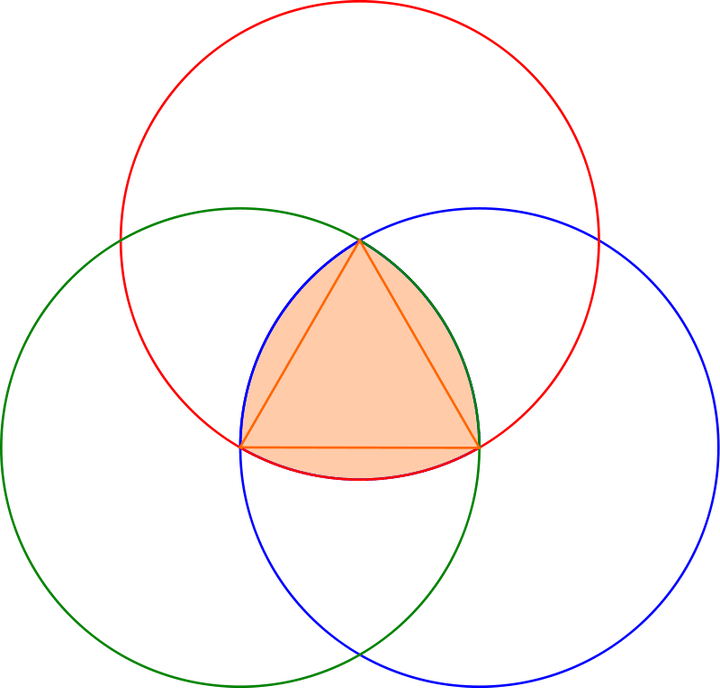 ルーローの三角形の各頂点を中心に円を描くと対角の辺と重なる