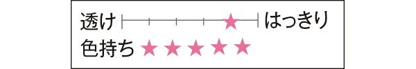 透け はっきり 色持ち