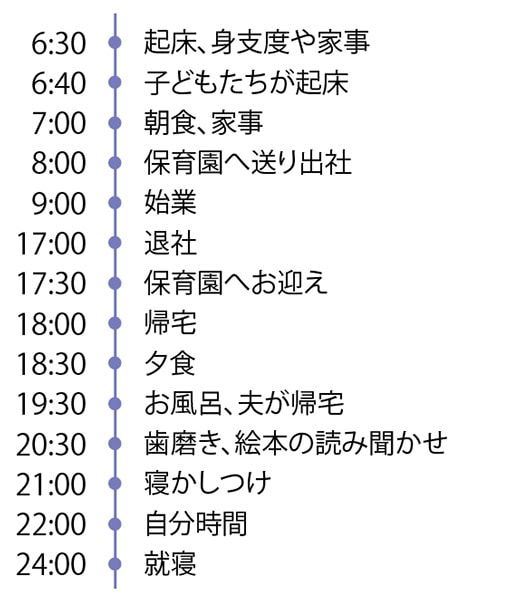 林さんの一日のタイムスケジュール