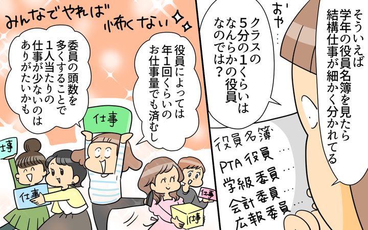 役員名簿を見たら細かく仕事を分けてくれていて、その分各自の負担が少なくなるようになっていることが発覚！