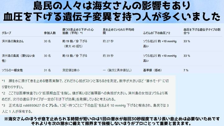 海女さんの秘密をDNA解析！