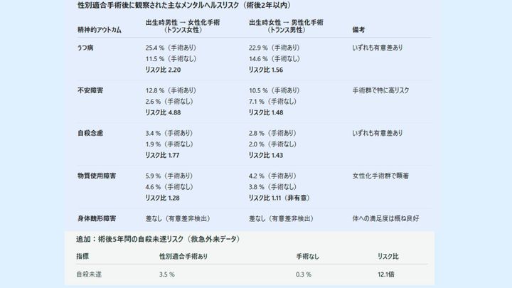 性別適合手術とその後のメンタル