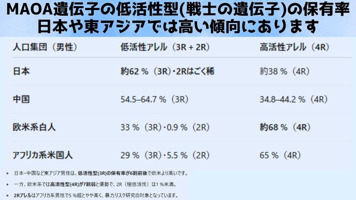 ３：「戦士の遺伝子」がストーカー事件を重大化させ得る