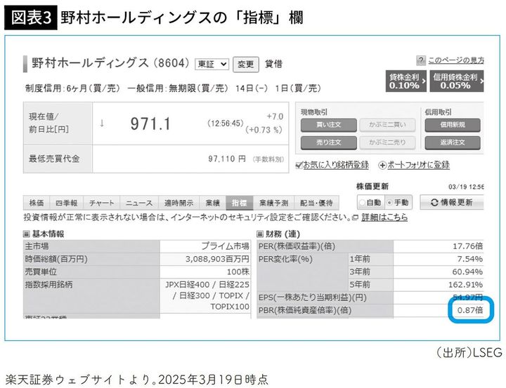 【図表3】野村ホールディングスの「指標」欄