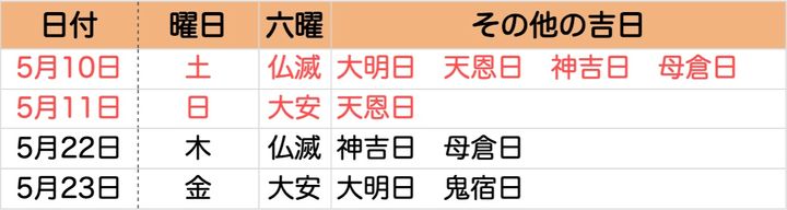 【2025 5月】一粒万倍日はいつ？ 吉日カレンダーと開運日にすべきこと・新調すべきこと