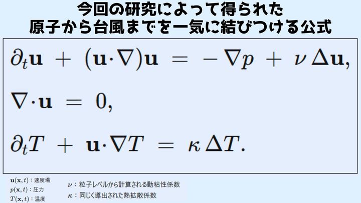 ヒルベルト第六問題ついに崩れる：粒子から台風まで“一本の数学的鎖”で貫通