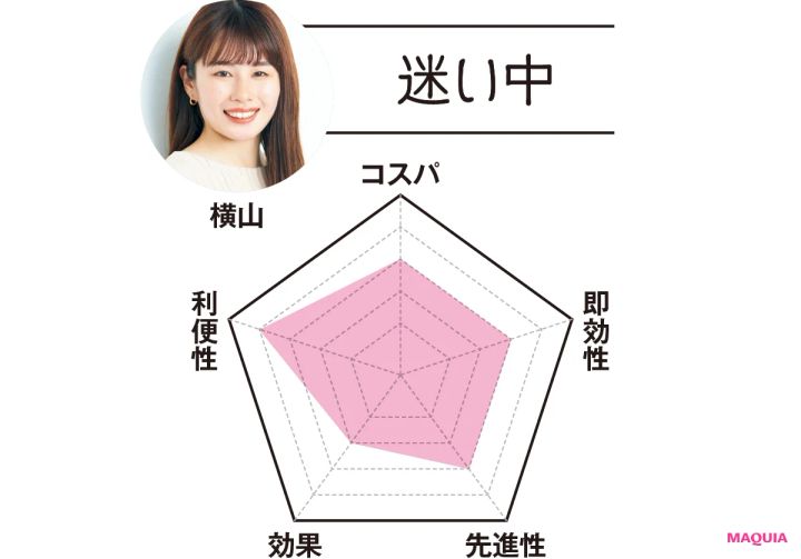 MAQUIAエディター 横山は…「迷い中」 コスパ3 即効性3 先進性3 効果2 利便性4