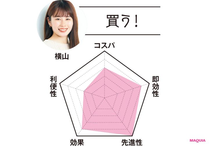 MAQUIAエディター 横山は…「買う！」 コスパ3 即効性4 先進性5 効果4 利便性2