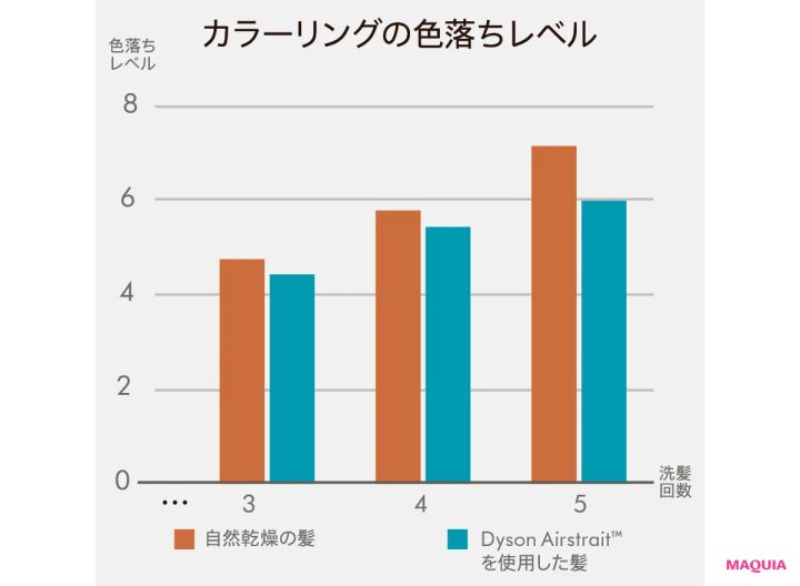 話題の美容ギア、買う買わない？ Brighteシャワードライヤー、ダイソンのストレイトナーを検証_15