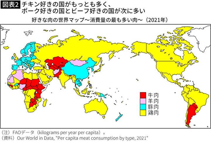 【図表】チキン好きの国がもっとも多く、ポーク好きの国とビーフ好きの国が次に多い