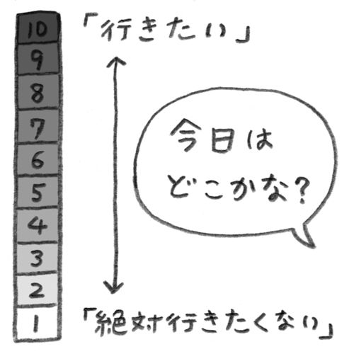 「行きたくない」と言われたらどうすべき？ 子どもの「行きたくない」サインはこんなところに！の画像3
