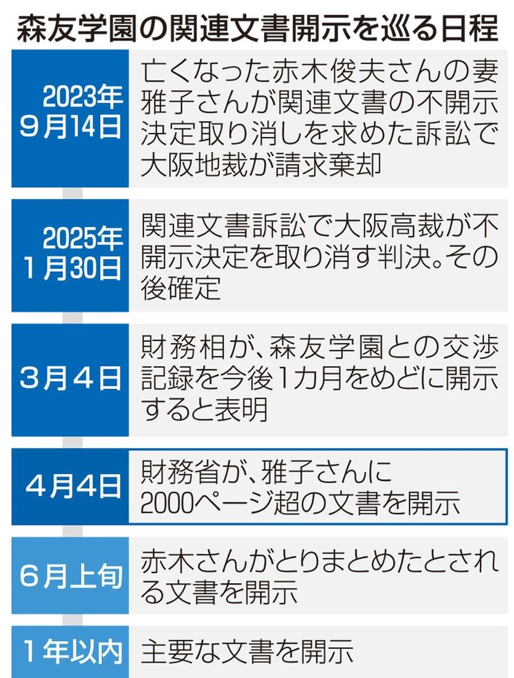 森友学園の関連文書開示 膨大情報、詳細判明なるか