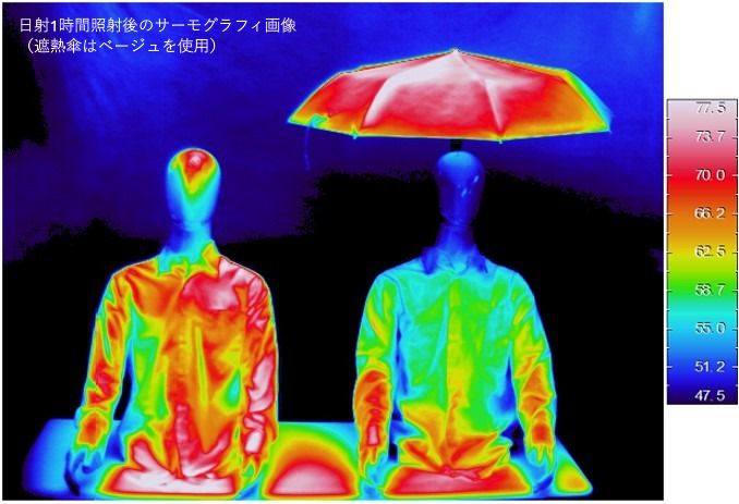ユニクロの遮熱機能付き傘のマネキン実験の様子
