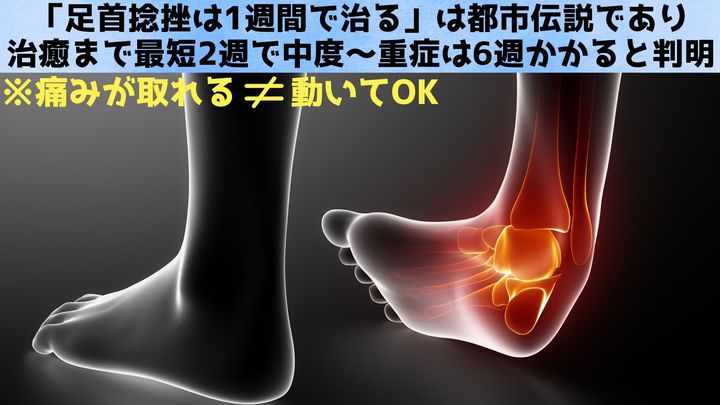 「足首捻挫は1週間で治る」は都市伝説！最短2週・重症6週の真実