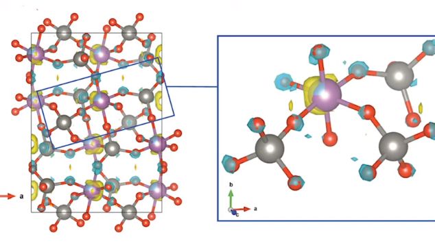 新材料「Sc 1.5 Al 0.5 W 3 O 12」