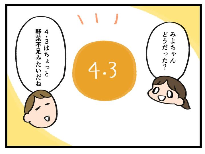 画像2: 摂取量の数字