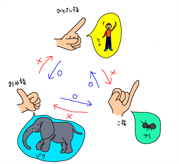 インドネシアのじゃんけん