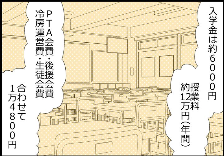 入学金は約6000円。授業料は1年で約12万円、PTA会費などで1万4800円。