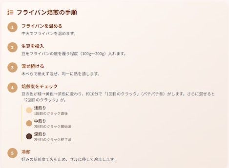 おしゃれな自家焙煎の始め方