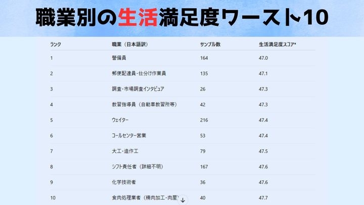 なぜ今「仕事×幸福」を科学するのか