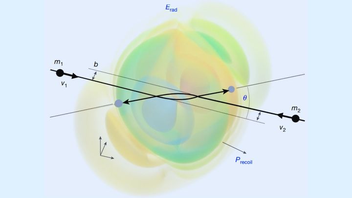 観測不能と言われた弦理論を宇宙実験場へ