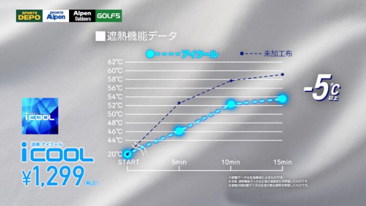 ワークマンの神コットが爆売れ中！“初心者キャンパーの最強の味方”すぎる！