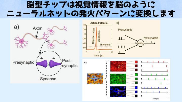 視る・考える・覚えるを1チップで