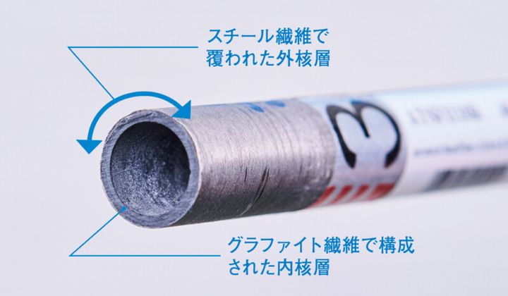 ゴルファーの「こんな弾道が打ちたい」を叶える！新シャフトを徹底解説 