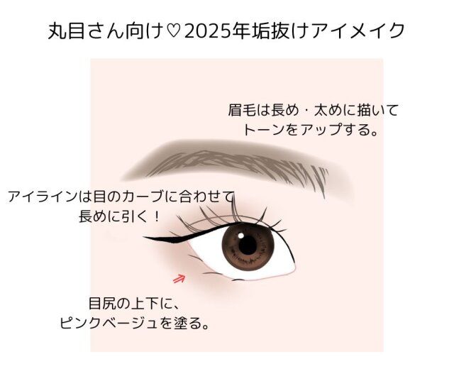 丸目さんアイメイクのポイント