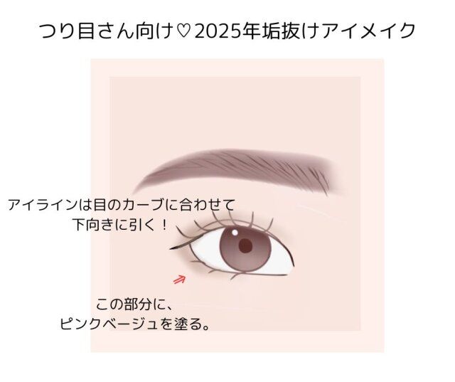 つり目さんアイメイクのポイント