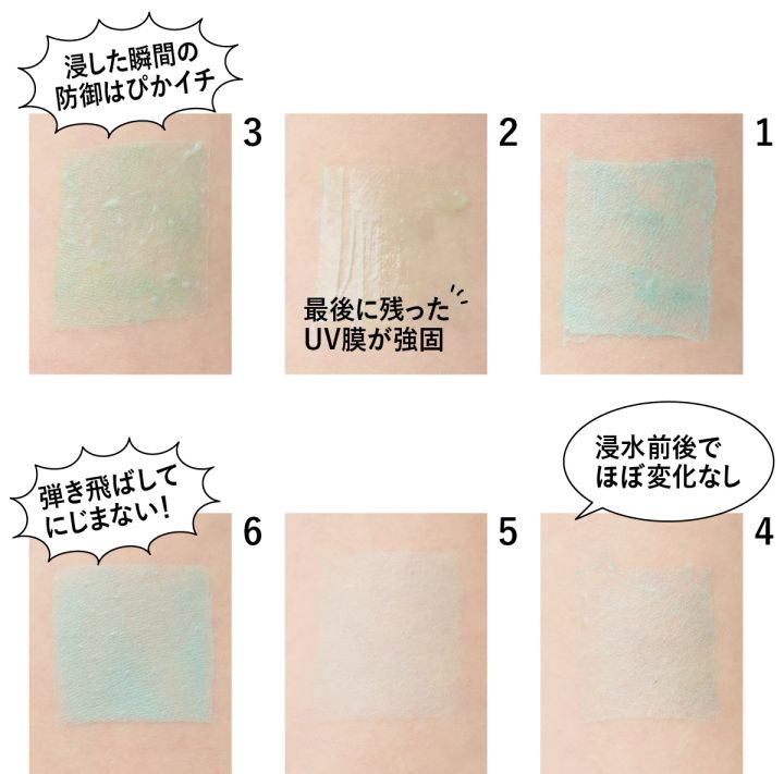 浸水の検証結果： 汗・水に最も強いのは【6. ファシオ くずれ・日やけ防止下地 03】