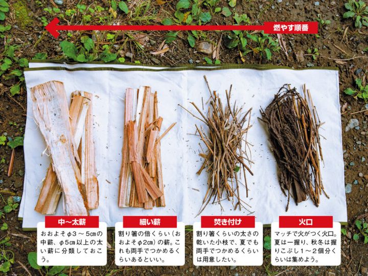 川遊び、虫捕り、満天の星！ 夏の外遊び満載の「篠沢大滝キャンプ場」が夏の予約を開始！